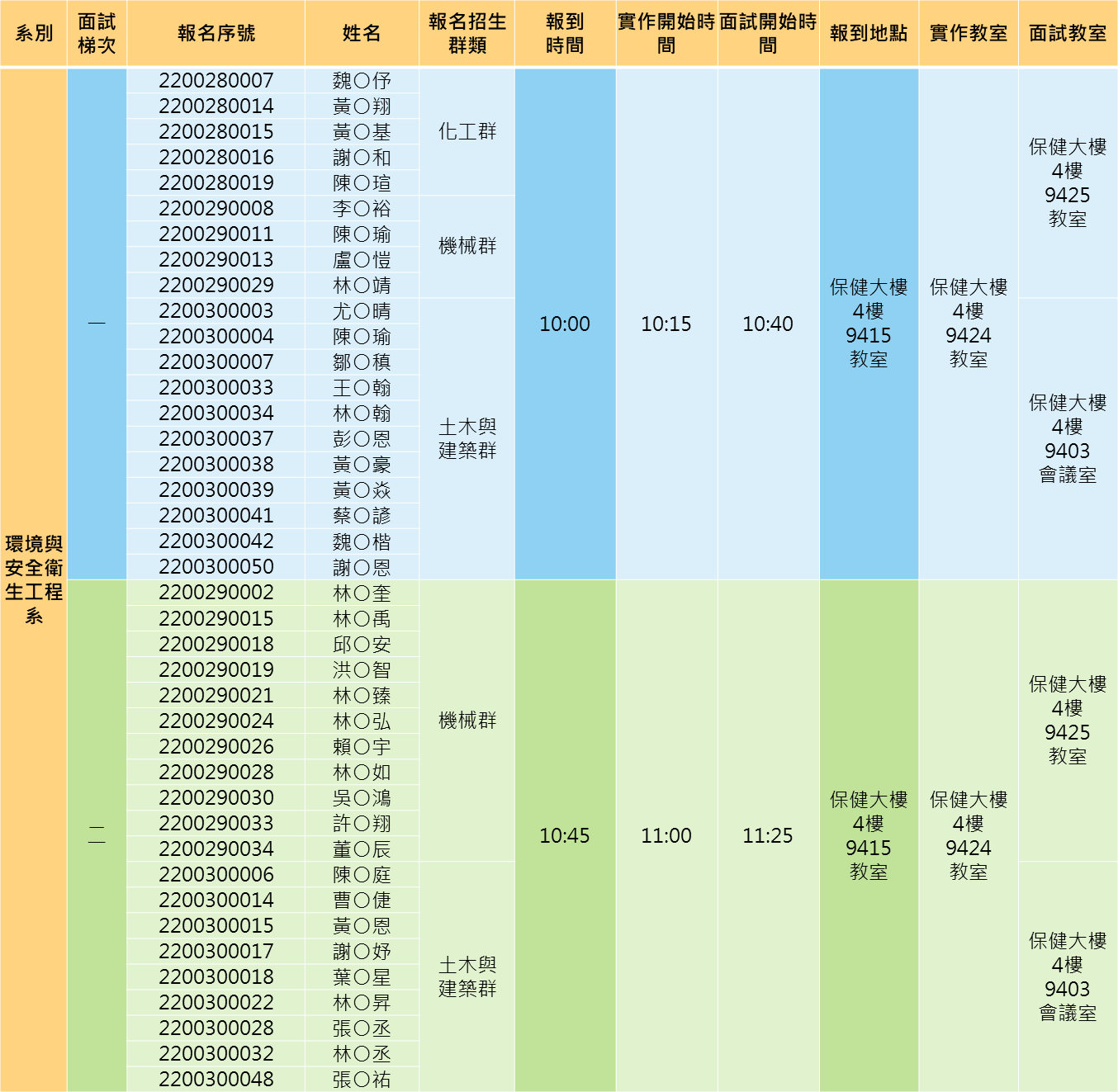 113甄選面試梯次