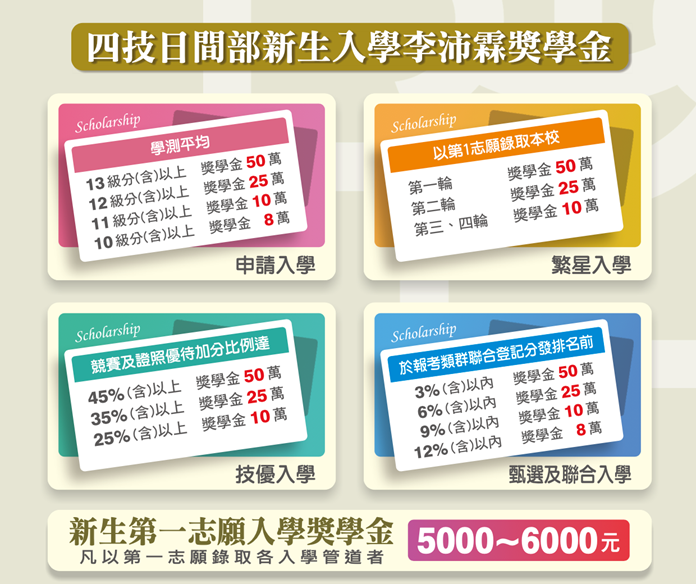 112學年度新生獎學金
