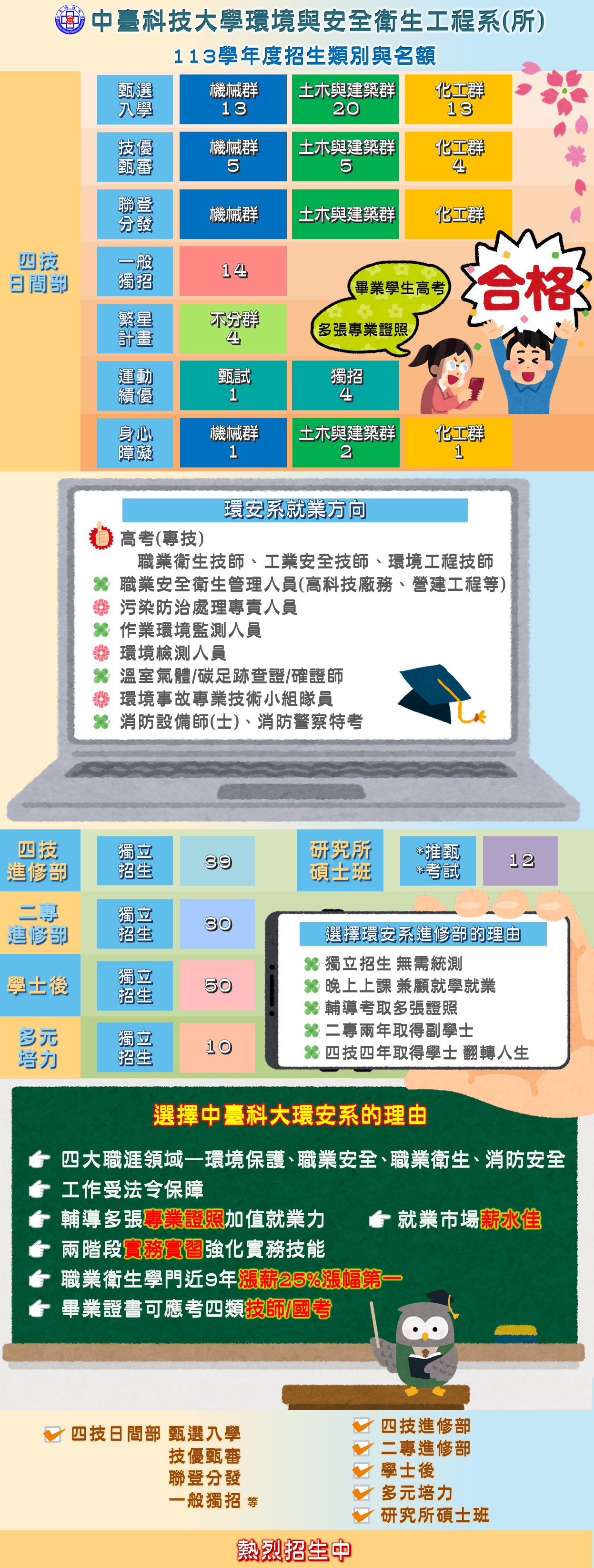 113學年度招生類別與名額